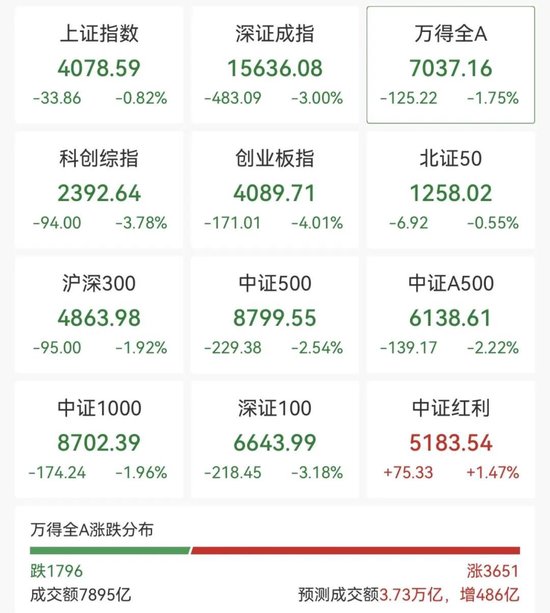 存储芯片板块大跌！多只翻倍牛股	，跌停！