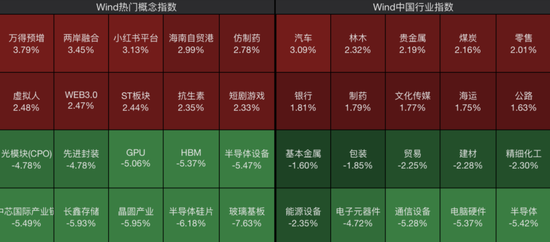 存储芯片板块大跌！多只翻倍牛股，跌停！
