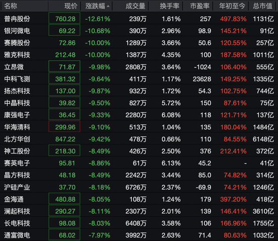 存储芯片板块大跌！多只翻倍牛股，跌停！