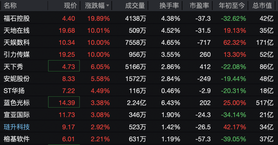 存储芯片板块大跌！多只翻倍牛股，跌停！