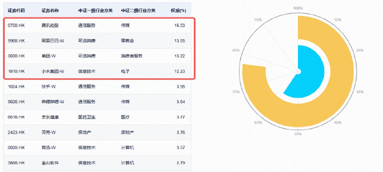 超跌反扑，美团万亿大模型引爆，低位港股互联网ETF华宝（513770）逆市涨近3%