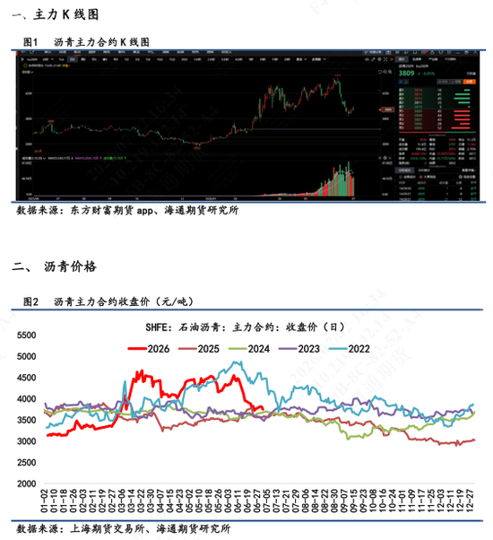 【沥青日报】BU07跟紧现货走出独立行情，基差继续扩大上方或有限	，警惕拐点