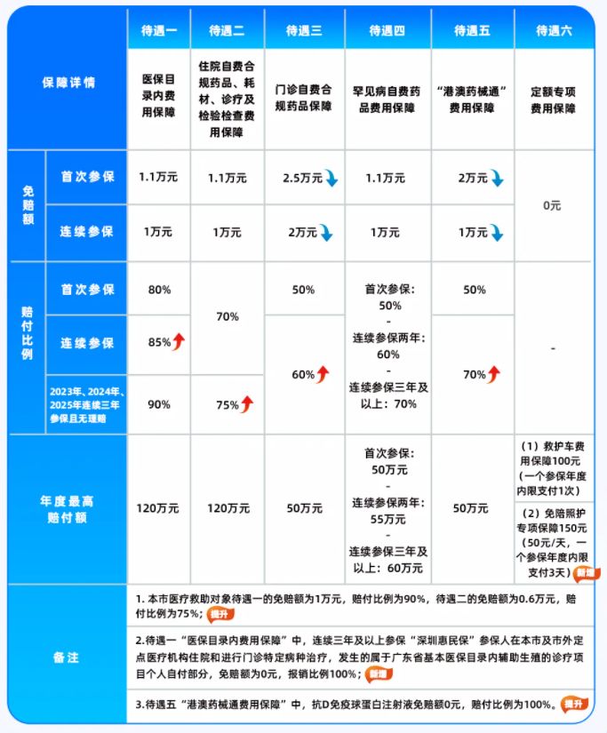 惠民保“抢人”：从增量扩张到存量角逐