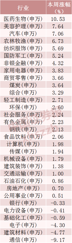 什么信号？超520亿元资金，撤离9只科技股