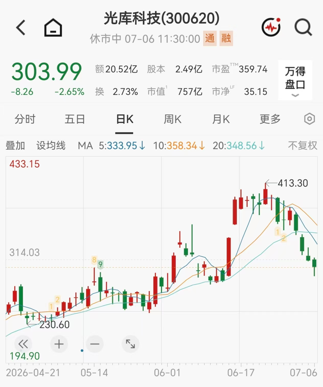 6倍大牛股	，58岁副总经理突发疾病离世